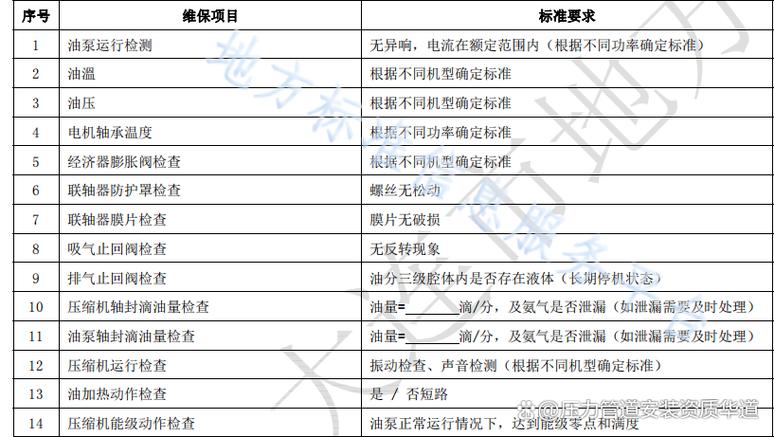 氨制冷系统管道安装改造维修的技术资质要求与安全实践